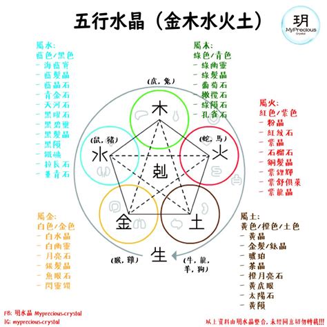 五行水晶功效|揭秘水晶五行屬性！完整指南助你選擇適合自己的水晶